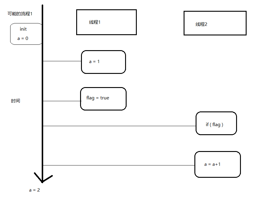 [Java] volatile 详详解！java鹜骜的博客-