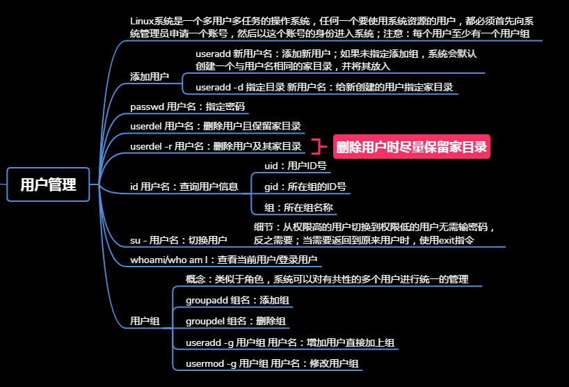 我，【Linux】，一个你离不开的操作系统开发工具qq40181435的博客-