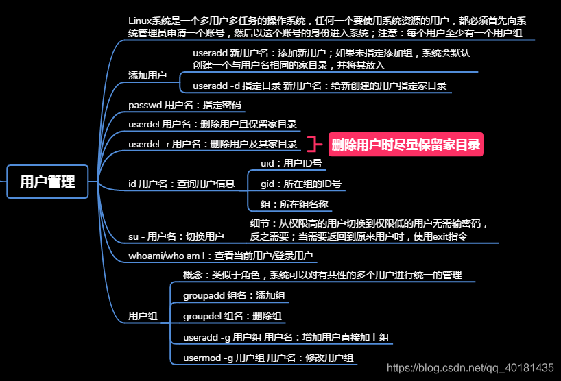 我,【Linux】,一个你离不开的操作系统开发工具qq40181435的博客-