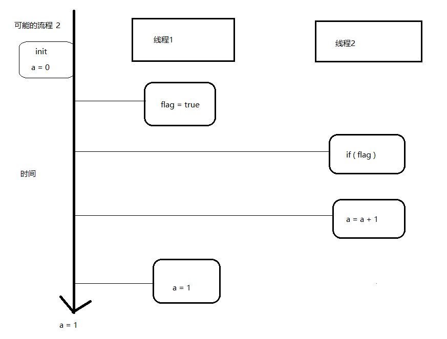 [Java] volatile 详详解！java鹜骜的博客-