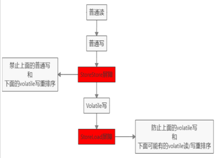 [Java] volatile 详详解！java鹜骜的博客-