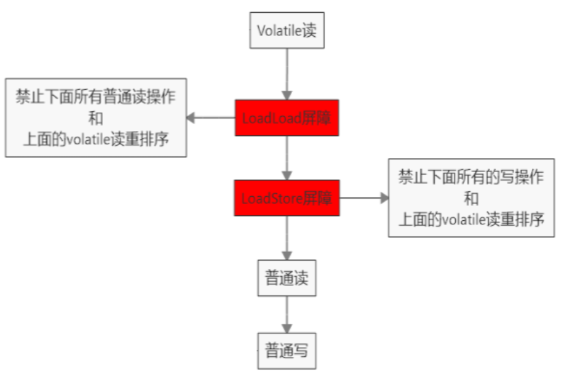[Java] volatile 详详解！java鹜骜的博客-