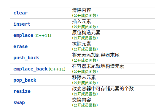 C Vector 使用详解 Tyler Zx的博客 Csdn博客
