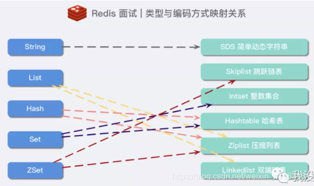 什么是数据什么是数据对象 watermark,type_ZmFuZ3poZW5naGVpdGk,shadow_10,text_aHR0cHM6Ly9ibG9nLmNzZG4ubmV0L3dlaXhpbl80MTU2MzE2MQ==,size_16,color_FFFFFF,t_70