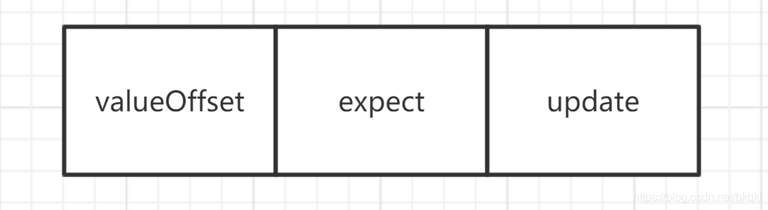 Java多线程之通俗易懂讲解CASjavabkqkl的博客-