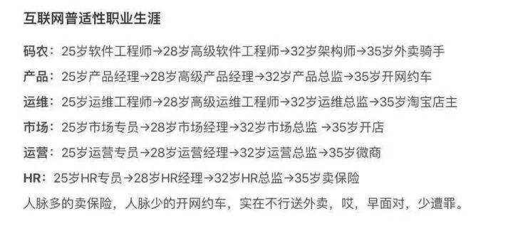 搁五年前：我大二结业也可以去工作面试m046493091的博客-