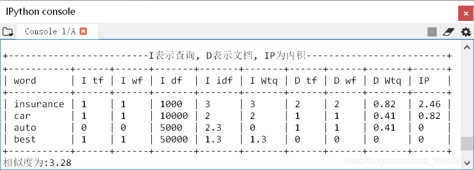 图6 调试过程