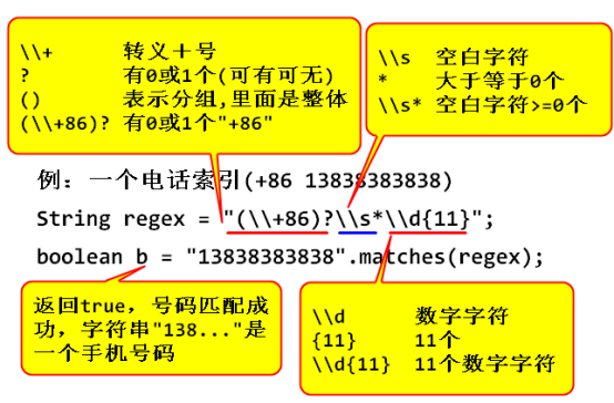js正则表达式,Vue2官方文档 js正则表达式,Vue2官方文档