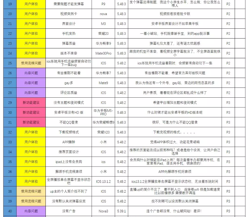 哔哩哔哩用户需求分析报告