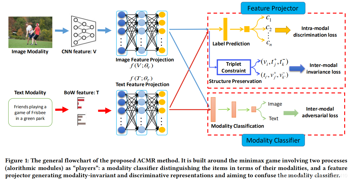 Cross-modal Retrieval(跨模态检索)-CSDN博客