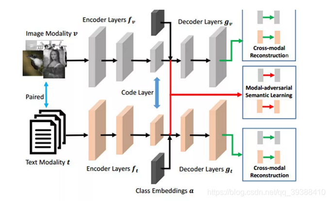 Cross-modal Retrieval(跨模态检索)-CSDN博客