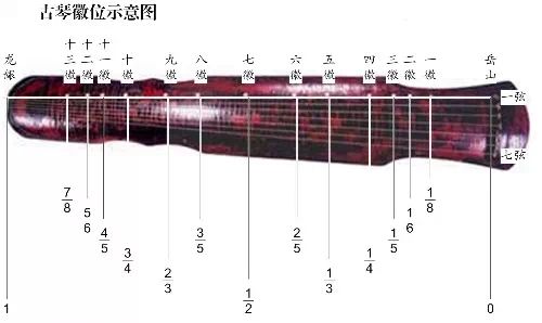 15份儿的古琴弦