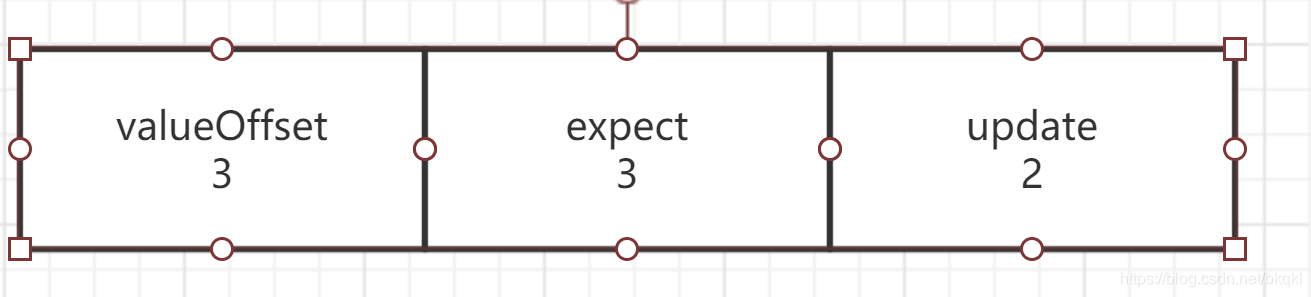 Java多线程之通俗易懂讲解CASjavabkqkl的博客-