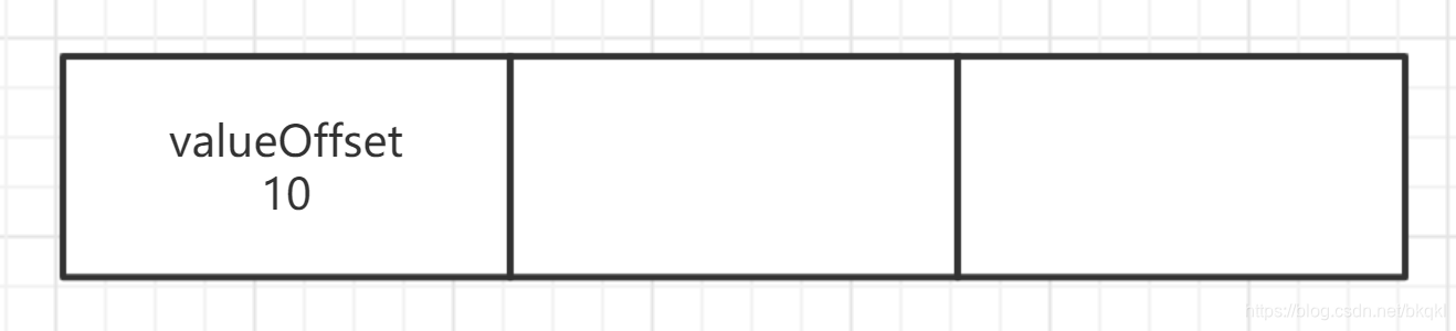 Java多线程之通俗易懂讲解CASjavabkqkl的博客-