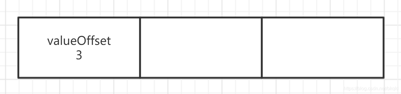 Java多线程之通俗易懂讲解CASjavabkqkl的博客-