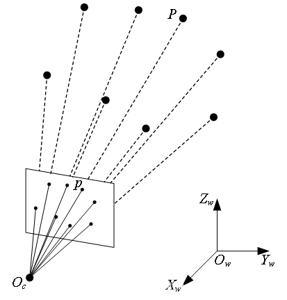 PnP（3D-2D）、ICP（3D-3D）_pnp配准-CSDN博客