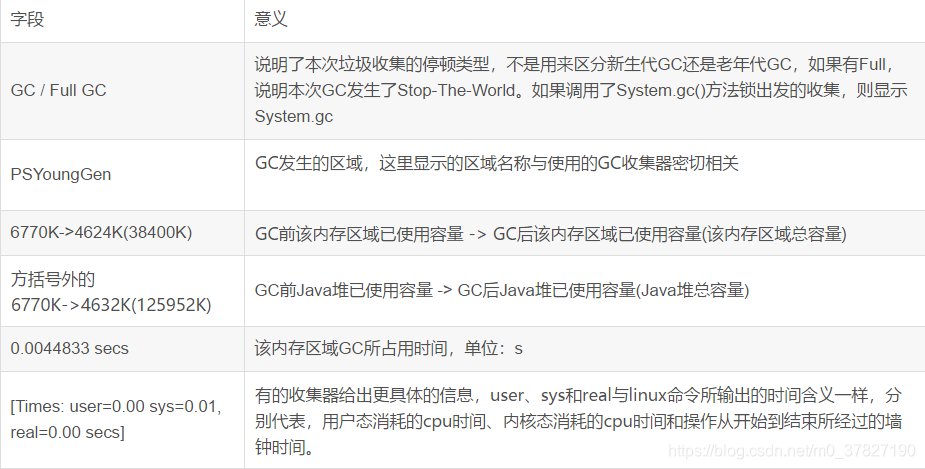 Java虚拟机筑地篇之垃圾收集算法java一路向维-