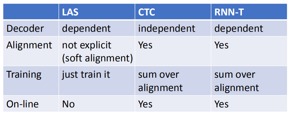 Chapter1-6_Speech_Recognition(RNN-T Training)