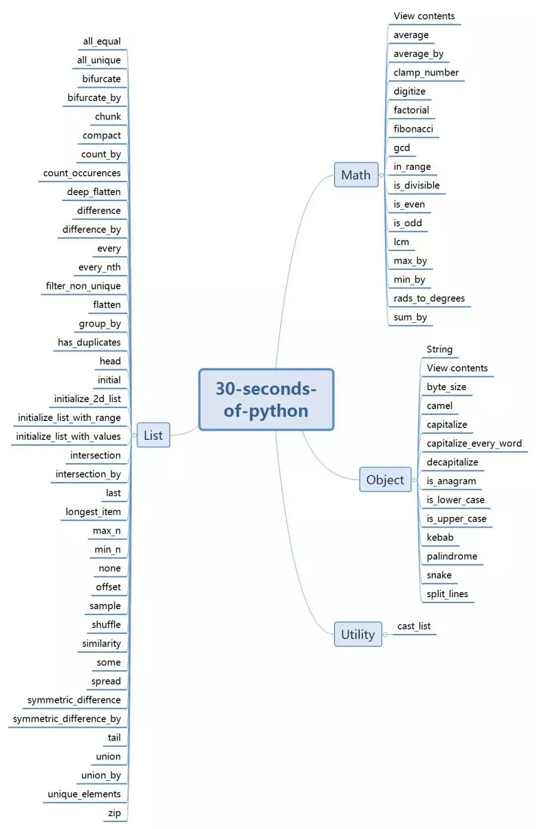 Python初学者福音！每30秒学会一个Python小技巧，Github星数4600+pythonPython数据科学-