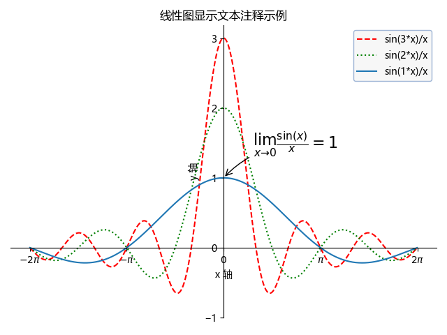 Python 数据分析三剑客之 Matplotlib（四）：线性图的绘制