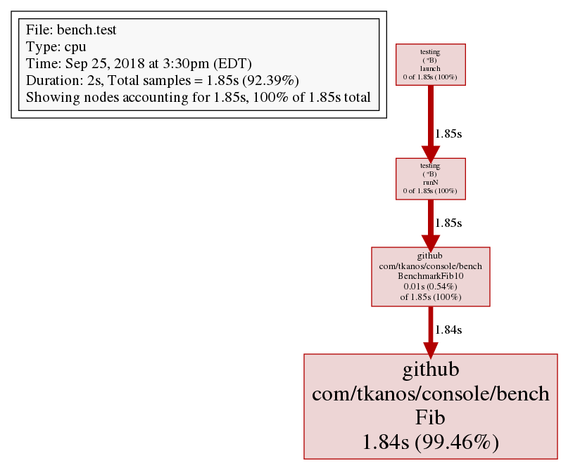 Go基础:如何做单元测试和基准测试