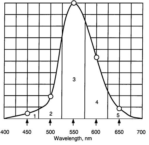 Optical system design （一）_advanced optical systems design by robert e ...