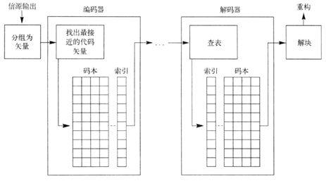 matlab 人口预测_人口普查(3)