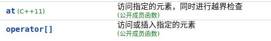 C++ map 使用详解(含C++20新特性)_c++ 访问map容器内的元素 是什么意思-CSDN博客