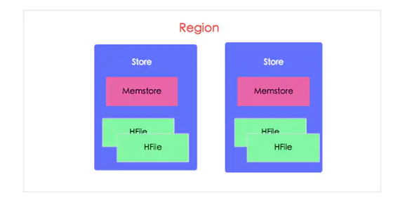 HBase_HBase2.0 Vs HBase1.0 特性比较_hbase1.几和2.几差别-CSDN博客