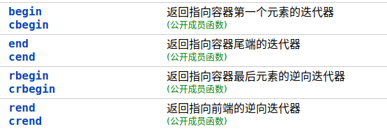 C++ map 使用详解(含C++20新特性)_c++ 访问map容器内的元素 是什么意思-CSDN博客