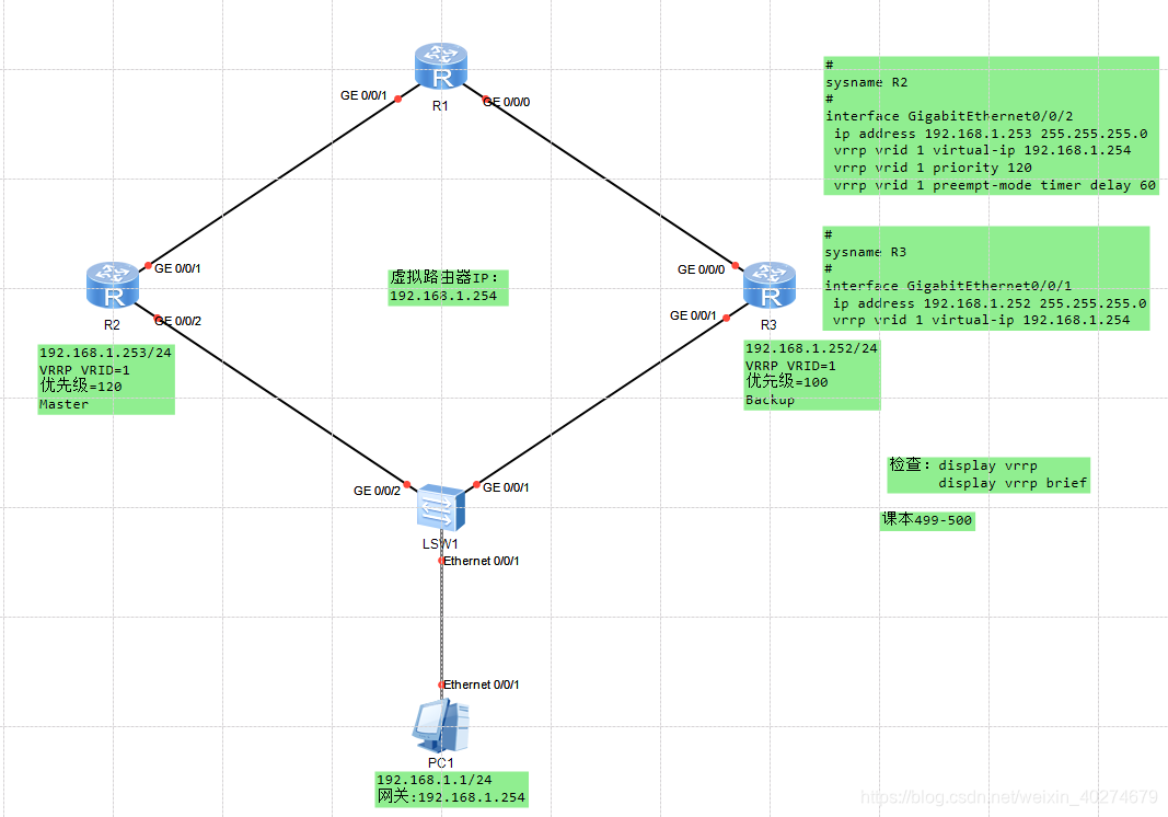 【ENSP模拟器】ENSP——VRRP的配置示例_vrrp vrid 10 virtual-ip 192.168.1.254-CSDN博客