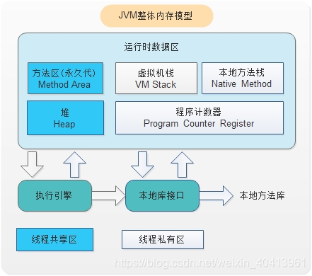 [外链图片转存失败,源站可能有防盗链机制,建议将图片保存下来直接上传(img-MSDffKes-1588523651379)(47A49CD3238948398729B5DD70C4D87F)]