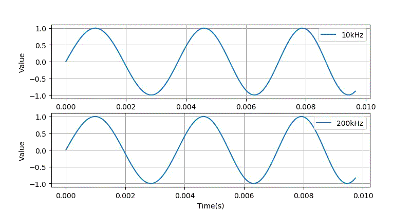 chirp信号在不同的采样频率下的波形
