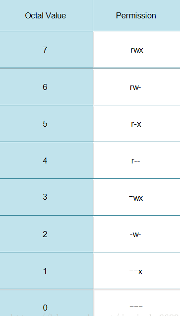 用户数字级别