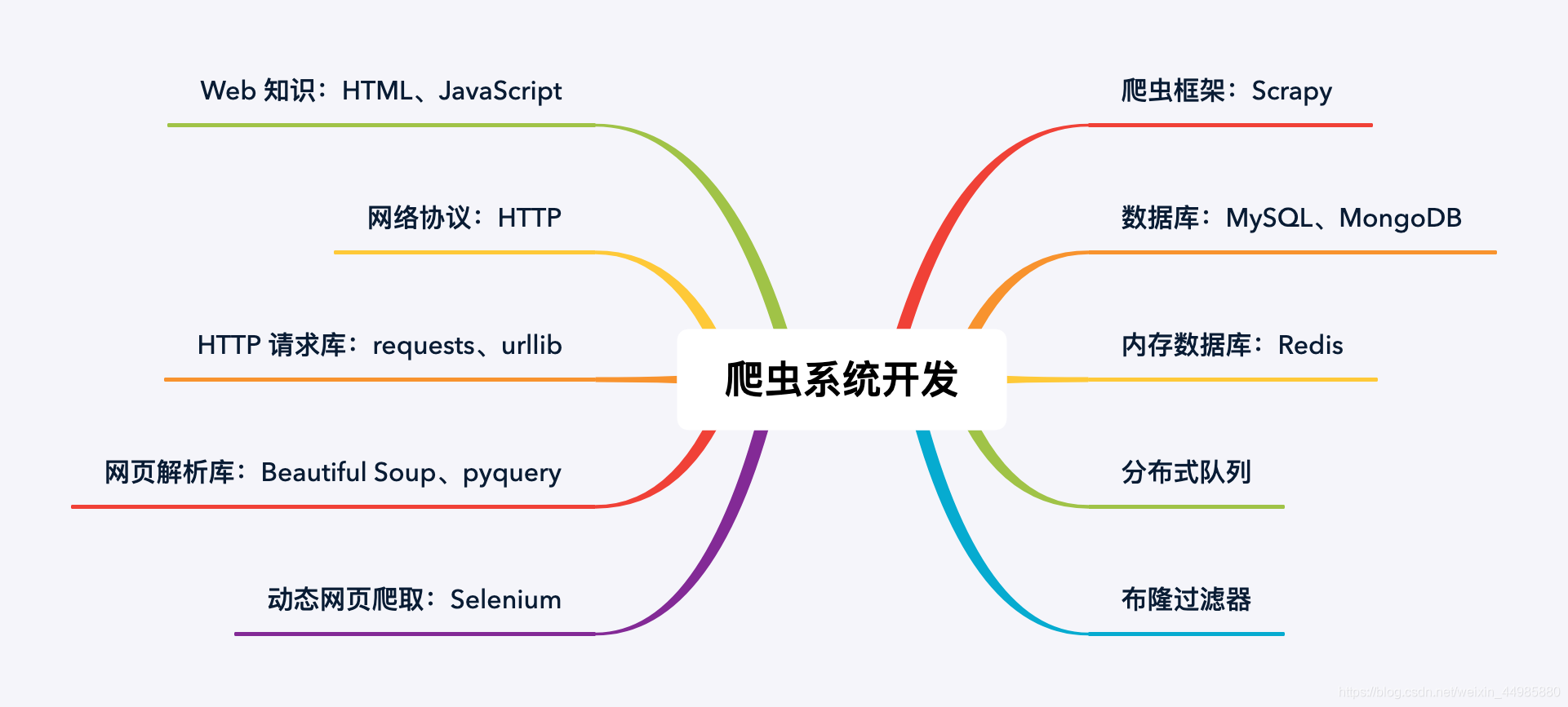 Python一分钟带你探秘不为人知的网络昆虫!(文末获取爬虫福利!)爬虫刚小猿的博客-
