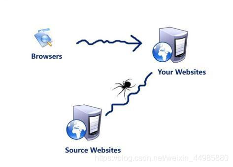 Python一分钟带你探秘不为人知的网络昆虫!(文末获取爬虫福利!)爬虫刚小猿的博客-