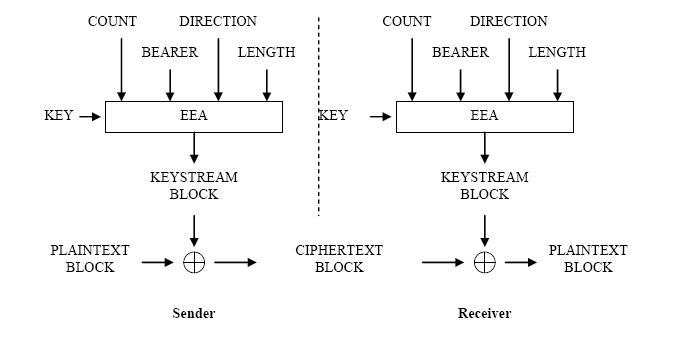 5G NR PDCP协议（二）_5g nr mac-i-CSDN博客
