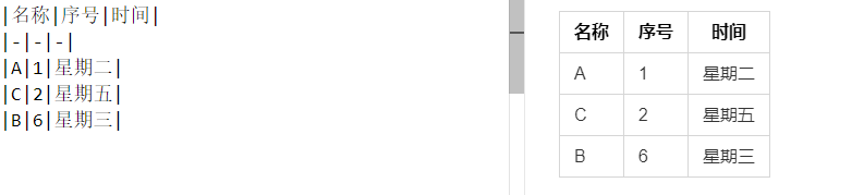 Table comparison example