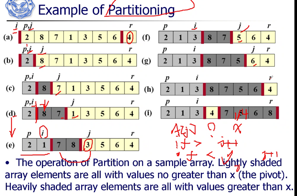ACM Basics (4): Quick Sort of Sort - Programmer Sought