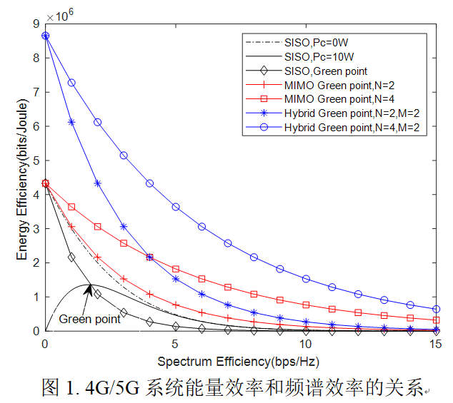 首次！中国移动在Nature 杂志子刊 Nature Electronics发表5G高能效通信技术文章