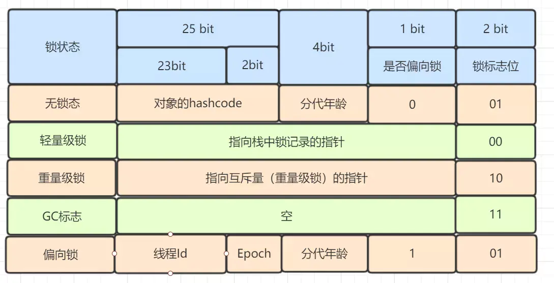 Java程序员必备基础图 Zachary 程序员its404 Java程序员基础 程序员its404