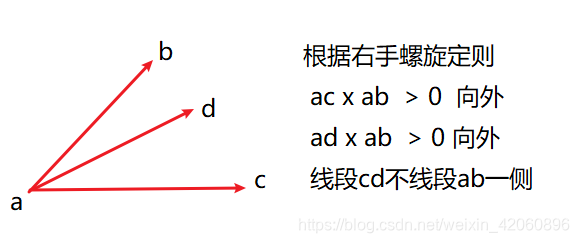 不相交