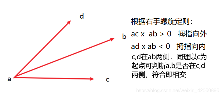 相交