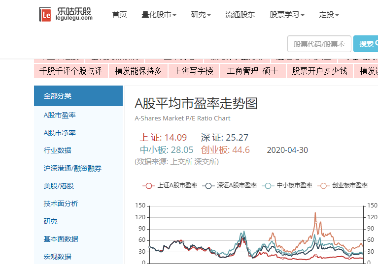 实现财务自由 之 不可不知的常用财务网站或应用软件