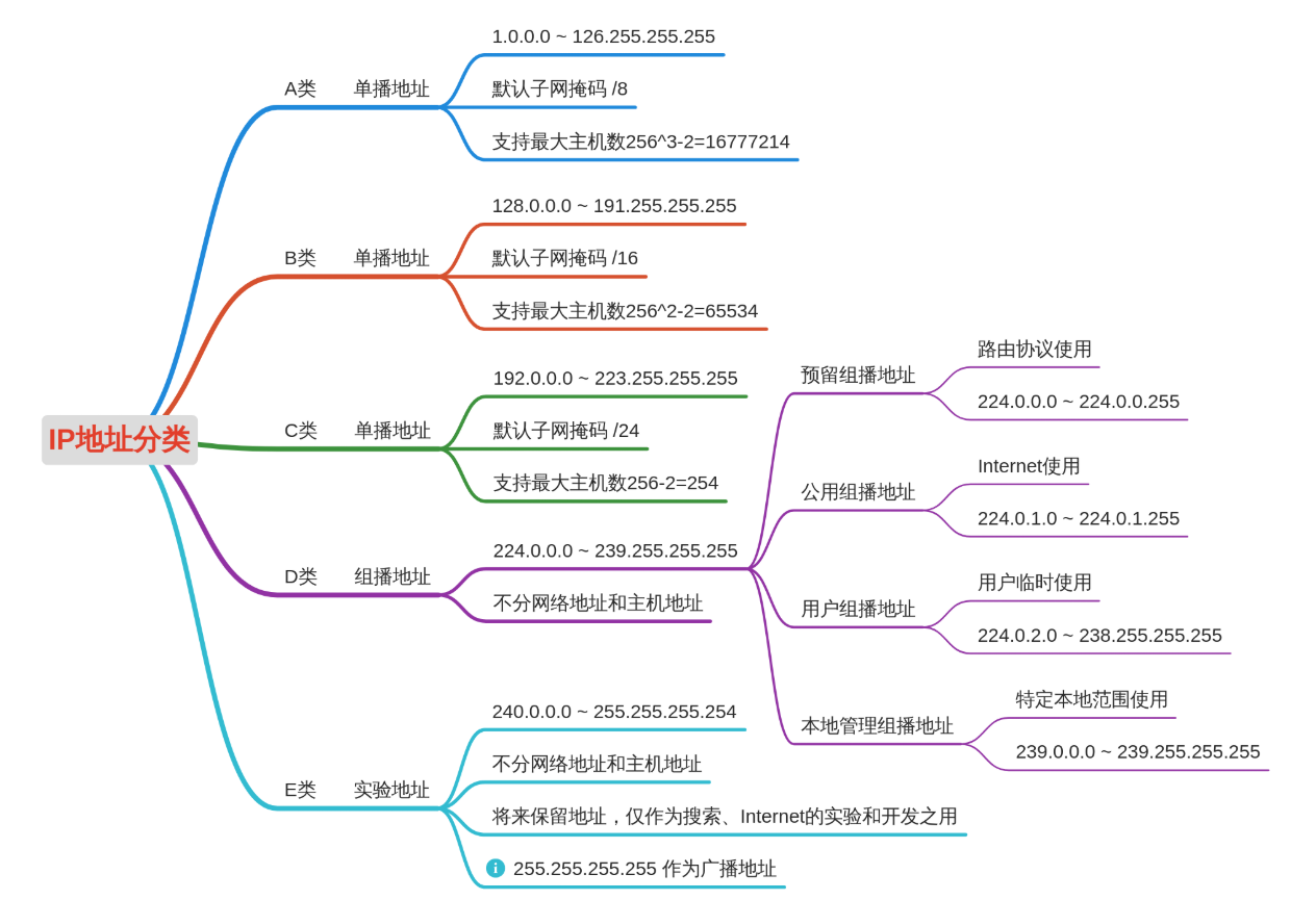 [外链图片转存失败,源站可能有防盗链机制,建议将图片保存下来直接上传(img-pCZSp5WO-1588559701395)(https://s1.51cto.com/images/blog/202001/05/6187e6bd1d31364a8bda03f376b30351.png?x-oss-process=image/watermark,size_16,text_QDUxQ1RP5Y2a5a6i,color_FFFFFF,t_100,g_se,x_10,y_10,shadow_90,type_ZmFuZ3poZW5naGVpdGk=)]