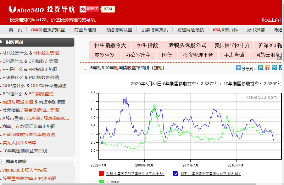 实现财务自由 之 不可不知的常用财务网站或应用软件