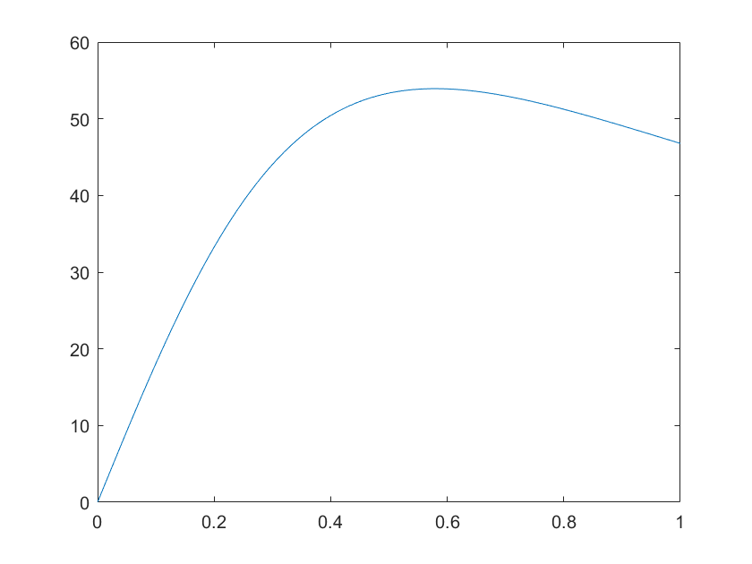 matlab fsolve