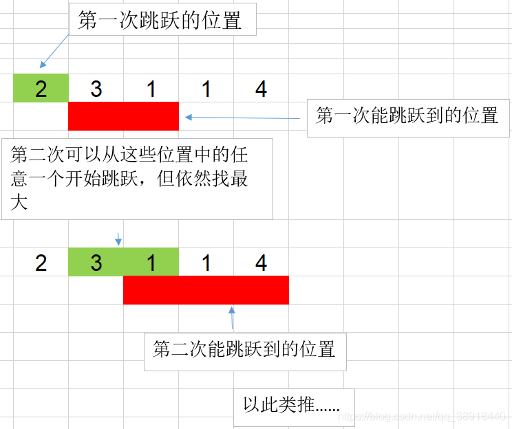 图解思路