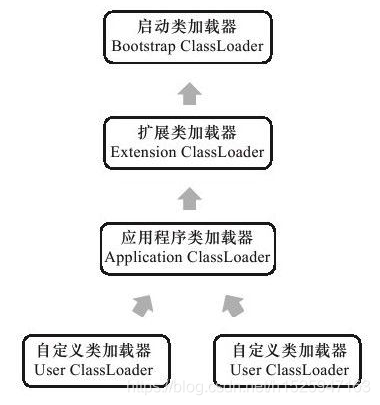 类加载器