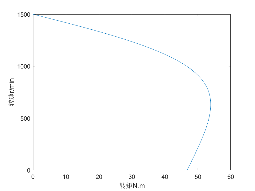 matlab fsolve